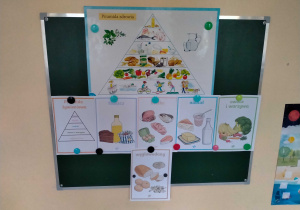Na tablicy jest przypięta" Piramida zdrowego żywienia" i produkty z każdego piętra.